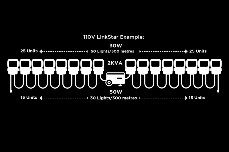 LINKSTAR 100W - Light Heads with Optional 2.2m Tripod